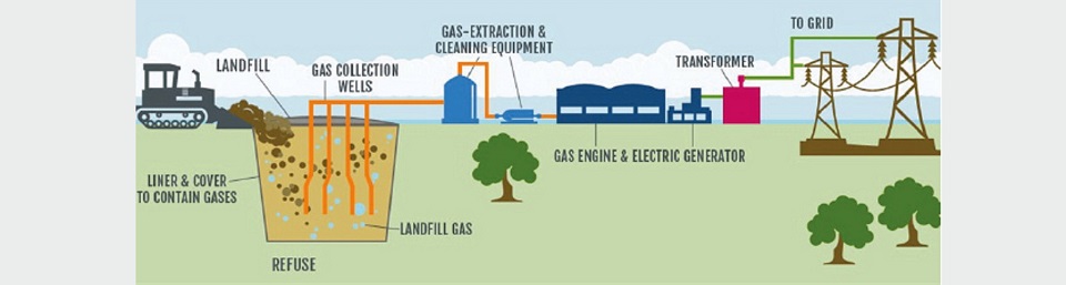 landfill-avk-uk