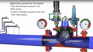 Control Valve Pilot System - AVK UK